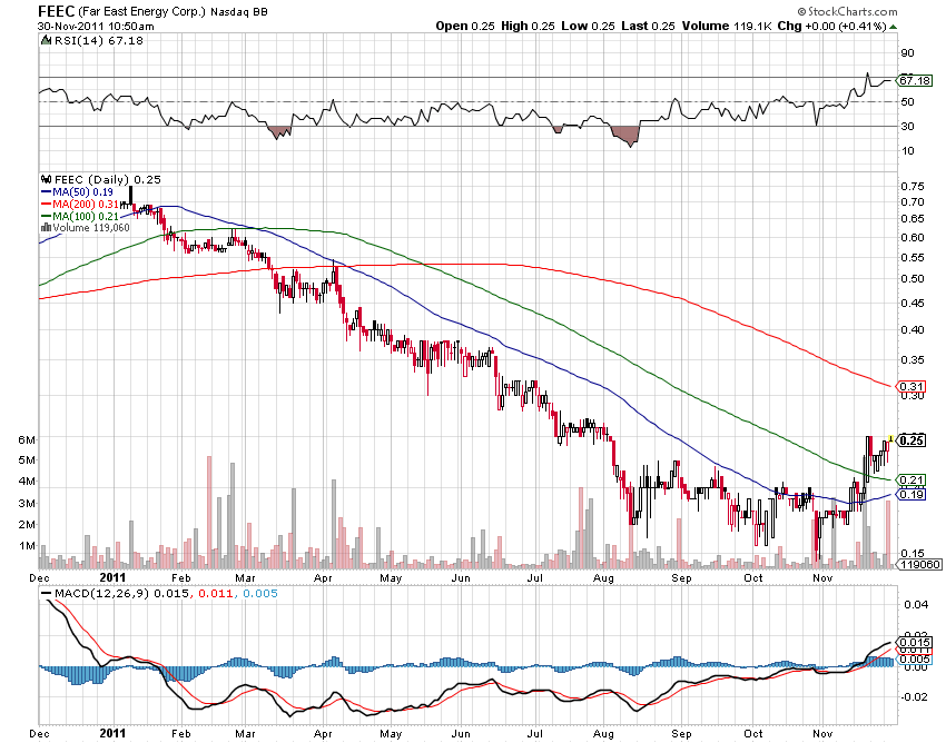 Far East Energy,Boden gefunden? 462702