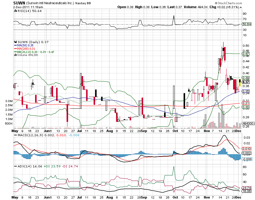 sunwin wird laufen 463465