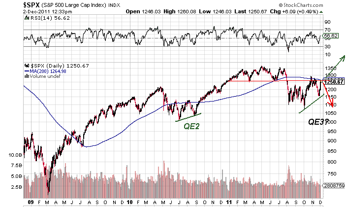 Shortkandidat Drillisch 463493
