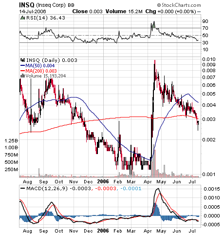 $ $ Booom, der Veridium Rebound ist da $ $ 47056