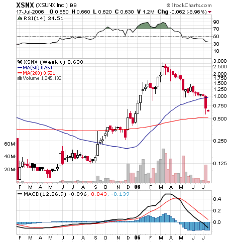 Echt nicht Schlecht-Fenstersolarzellen 47211