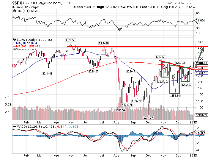 Shortkandidat Drillisch 473077