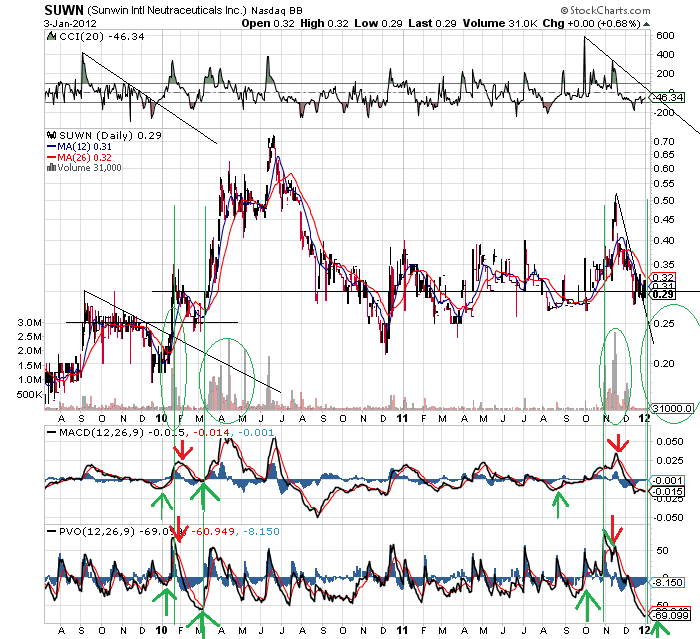 sunwin wird laufen 473408