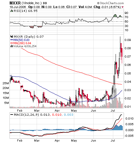 MATRIXX RESOURCE HLD (MXXR.OB) (Ex-Vinoble) 47343