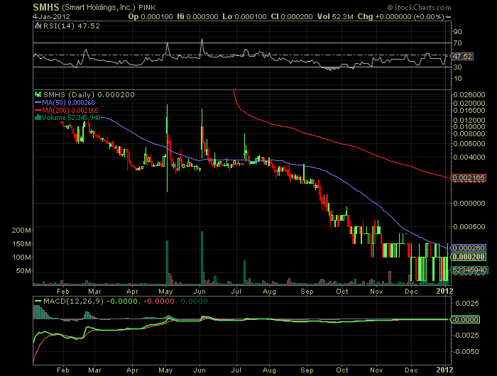 SMHS gestern mit volumen ausbruch. kommt da was? 473593
