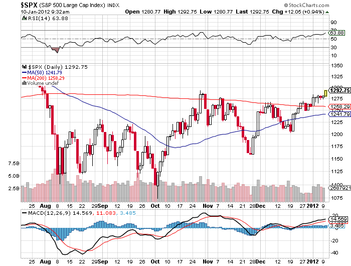 Quo Vadis Dax 2012 - Krise ohne Ende? 475025