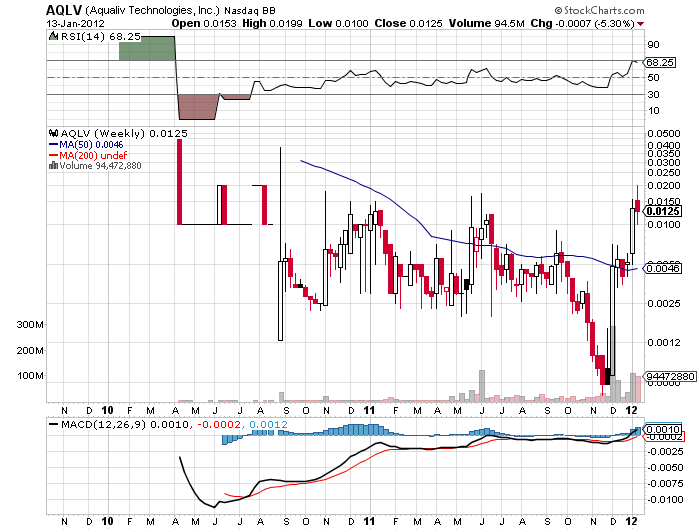 Aqualiv Tech. - Long-invest der besondren Art! 476441