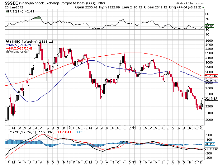 Indexhandel 2012 Rally trotz unzähligen Krisen? 478623
