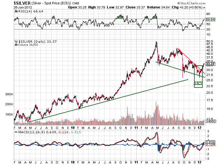 Shortkandidat Drillisch 480164