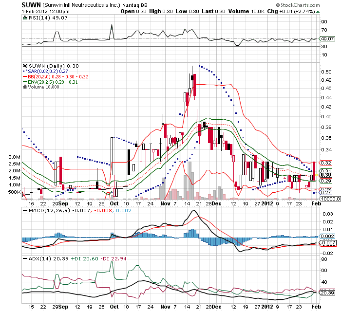 sunwin wird laufen 481492