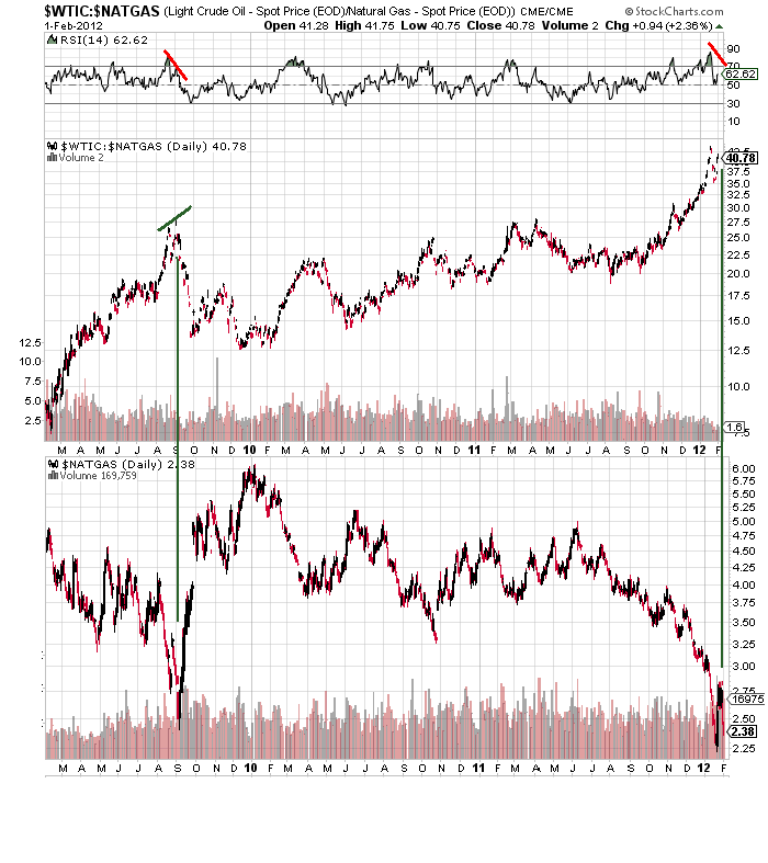 Warum fällt ERDGAS so EXTREM ? 481887