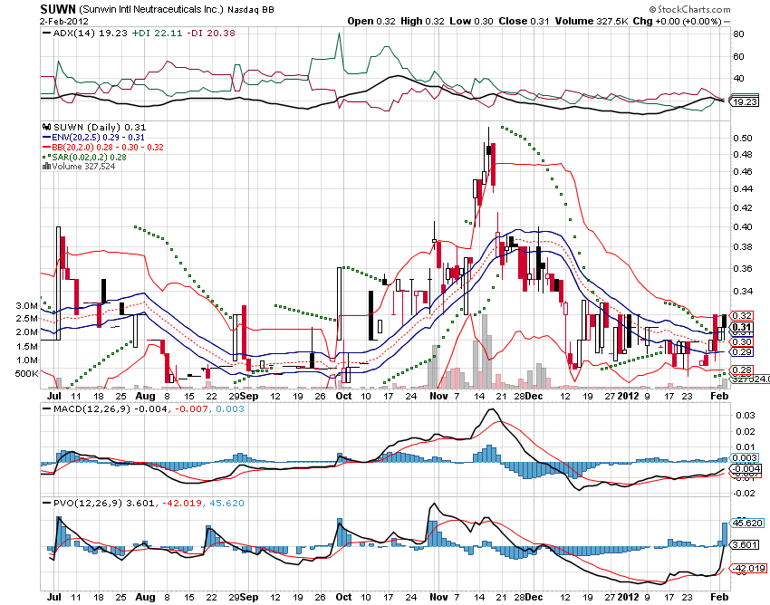 sunwin wird laufen 481971