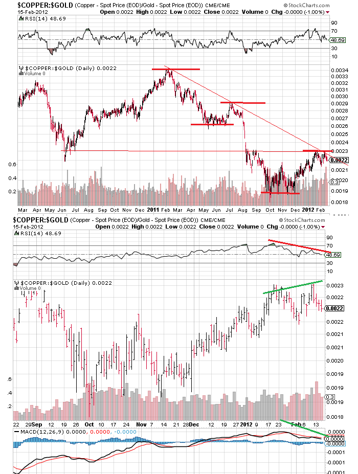 Gold shorten? 486184
