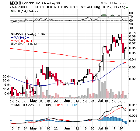 MATRIXX RESOURCE HLD (MXXR.OB) (Ex-Vinoble) 48675