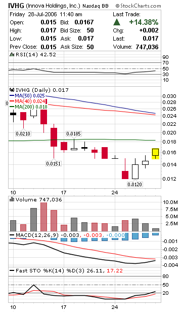 $$ Nach Ethanol der nächste Megamarkt $$ 48737