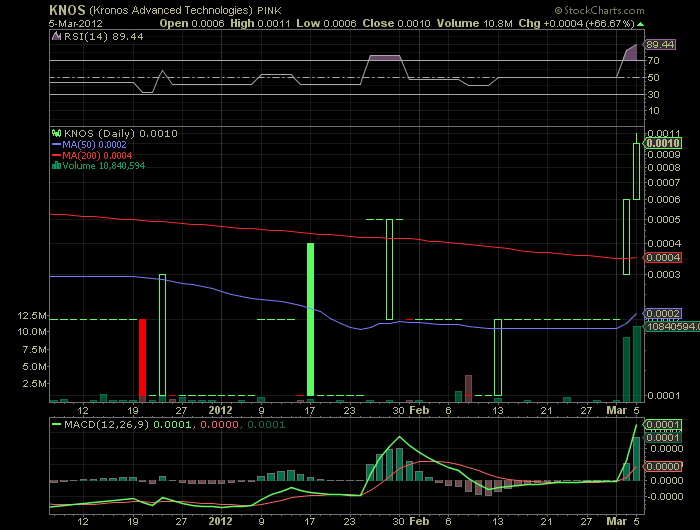 KNOS startet höhenflug!? 490973