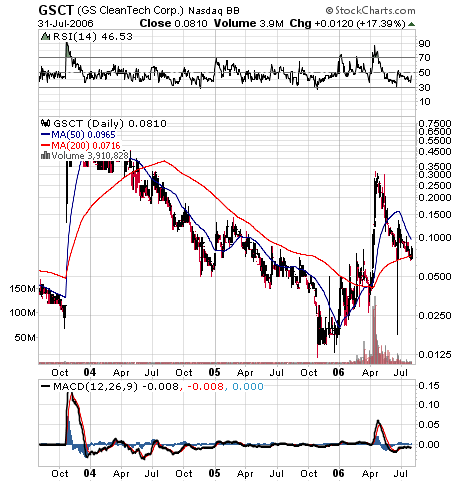 Greenshift=green=good; infinite percents 49106