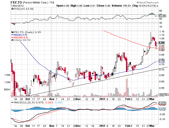 Forsys - Produktionsbeginn 491546