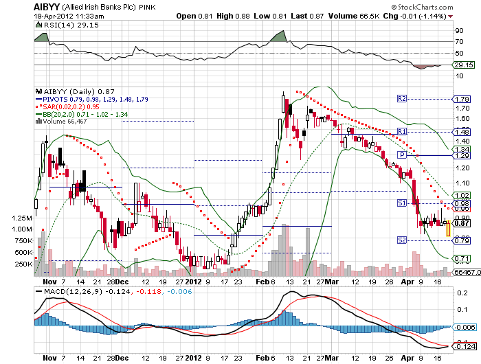 Wesleys Flugschule - US Auslese 502476