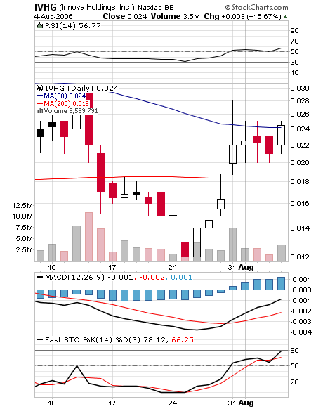 $$ Nach Ethanol der nächste Megamarkt $$ 50280