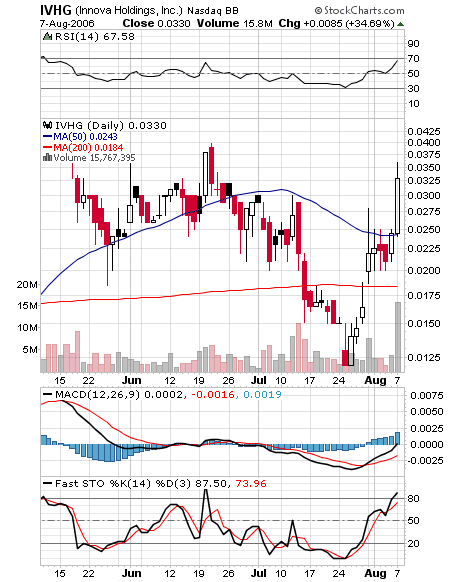 $$ Nach Ethanol der nächste Megamarkt $$ 50513