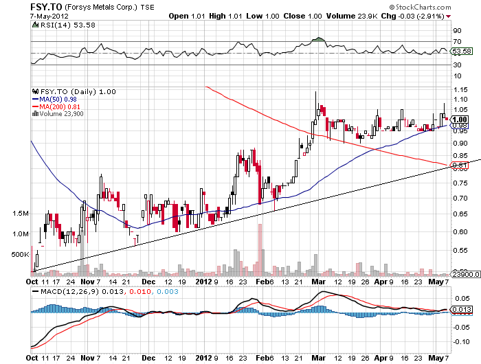 Forsys - Produktionsbeginn 506708