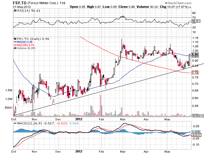Forsys - Produktionsbeginn 512318