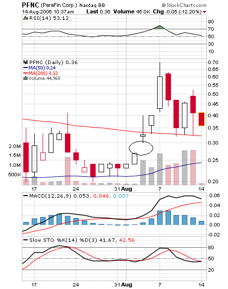 $ Parafin Corp. unmittelbar vor Milliardendeal ? $ 51538