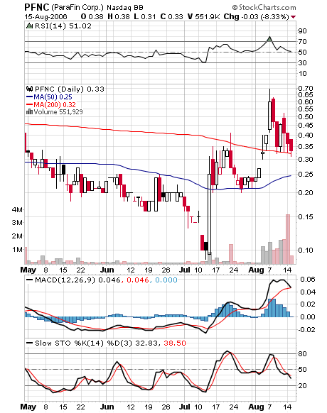 $ Parafin Corp. unmittelbar vor Milliardendeal ? $ 51793