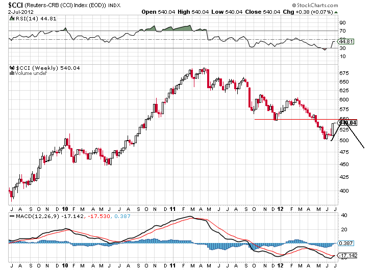 Wann platzt die Rohstoffblase? 519531