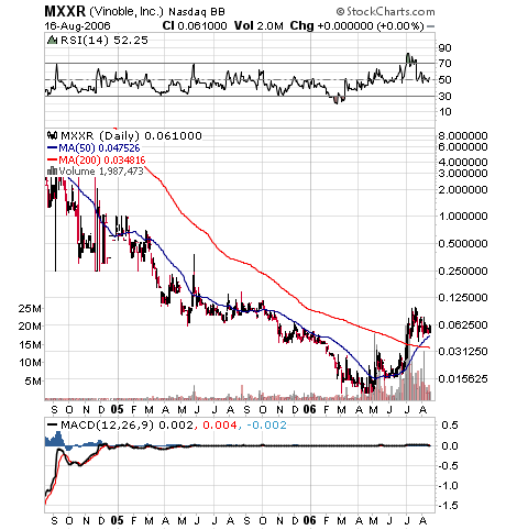 MATRIXX RESOURCE HLD (MXXR.OB) (Ex-Vinoble) 52015
