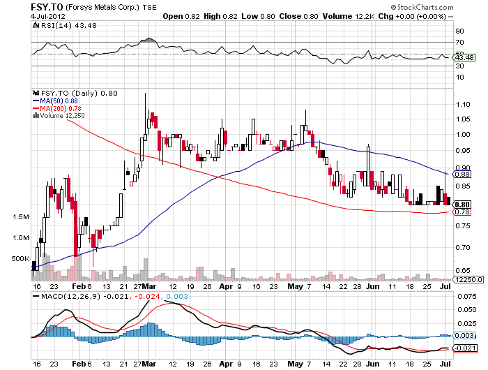Forsys - Produktionsbeginn 520236