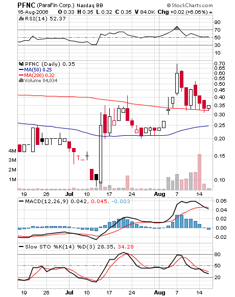 $ Parafin Corp. unmittelbar vor Milliardendeal ? $ 52033
