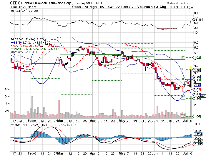 Wesleys Flugschule - US Auslese 521351