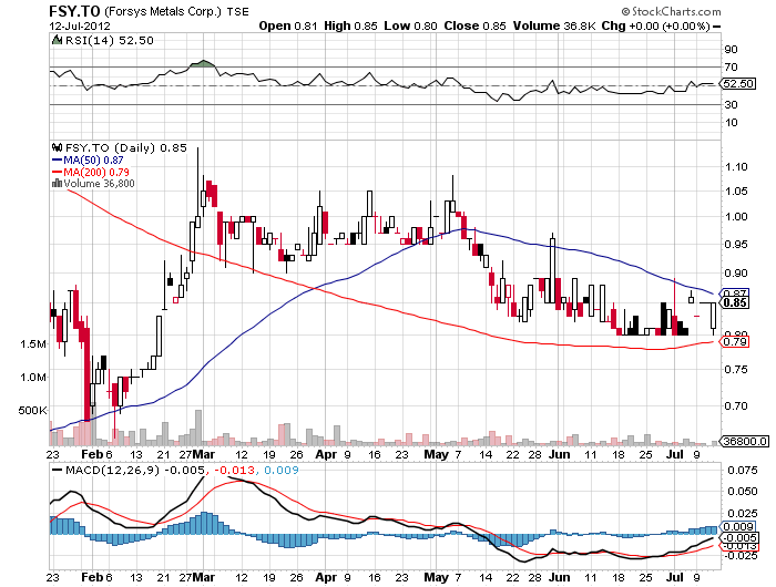 Forsys - Produktionsbeginn 522431