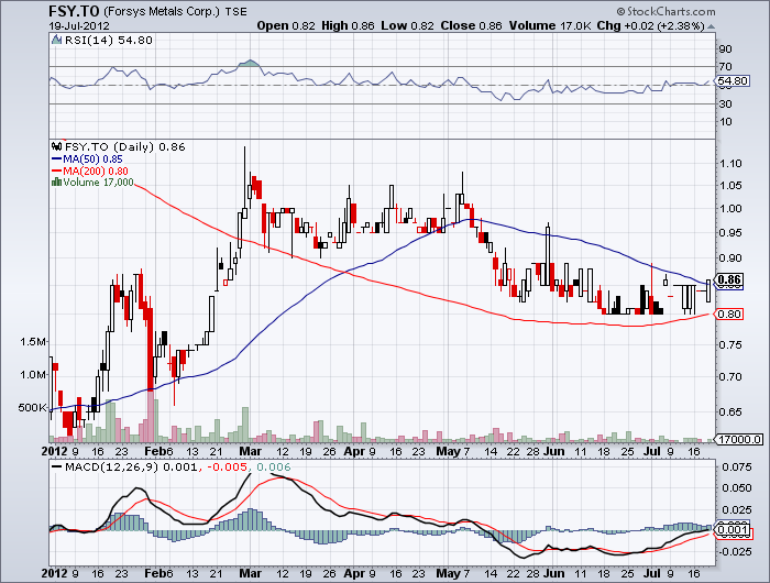 Forsys - Produktionsbeginn 524268