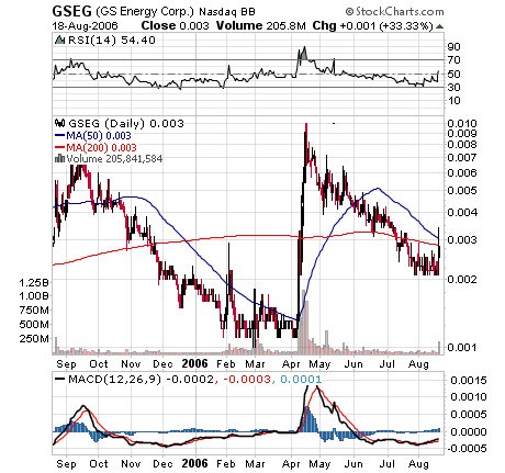 GS Energy geht ab 52551