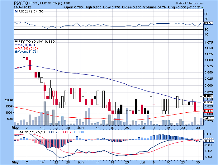 Forsys - Produktionsbeginn 526913