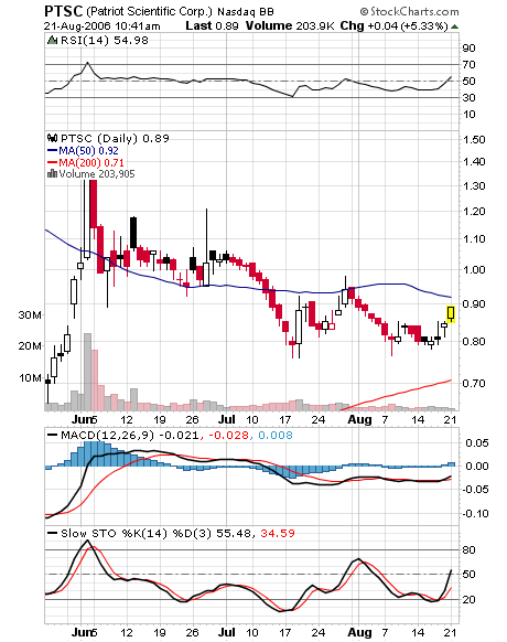 Patriot Scientific der Highflyer 2006 52826