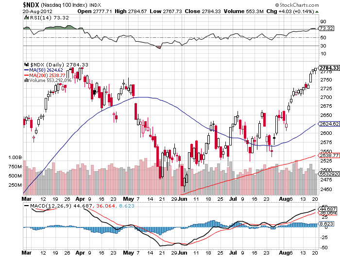 Antizykliker-Thread - v2.0 531108