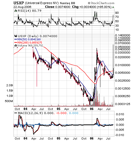 Jetzt USXP ins Depot 53186