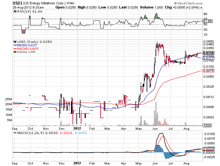 CBZFF 001 +233%! solle man im auge behalten 532833