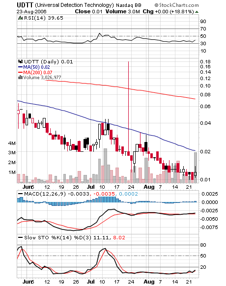 $$ Anthrax - Aktie vor Turnaround? $$ 53368