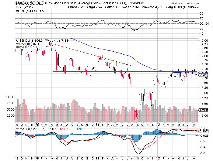 Wenn das Gold redet, dann schweigt die Welt! 533787