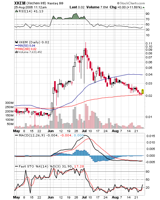 XKEM aktuel empfohlen unter: 53666