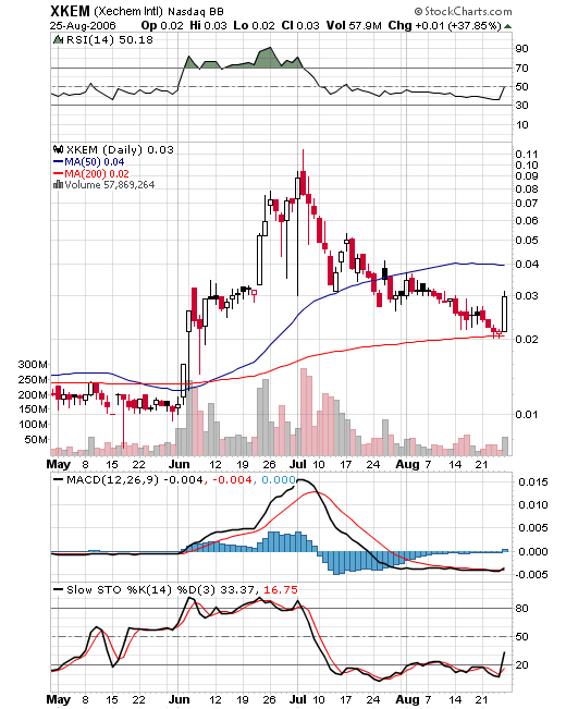 XKEM aktuel empfohlen unter: 53696