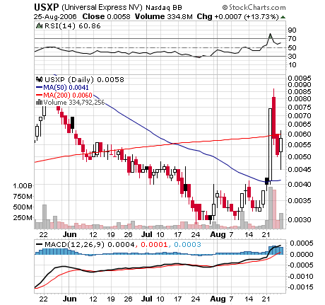 Jetzt USXP ins Depot 53728