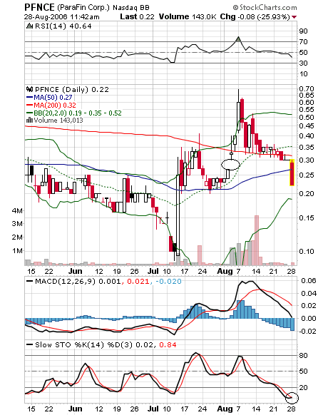 $ Parafin Corp. unmittelbar vor Milliardendeal ? $ 54094