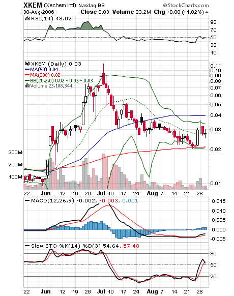 XKEM aktuel empfohlen unter: 54744
