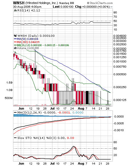 Pennystocks to watch! 54761